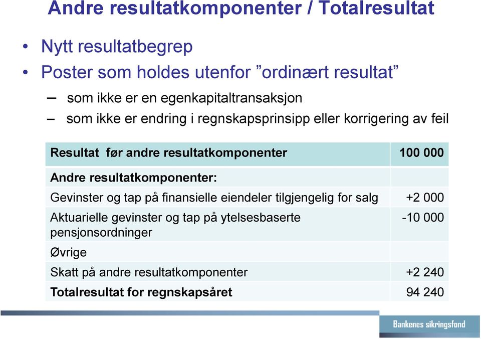 100 000 Andre resultatkomponenter: Gevinster og tap på finansielle eiendeler tilgjengelig for salg +2 000 Aktuarielle gevinster