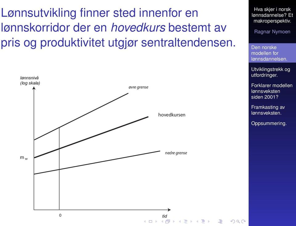 produktivitet utgjør sentraltendensen.