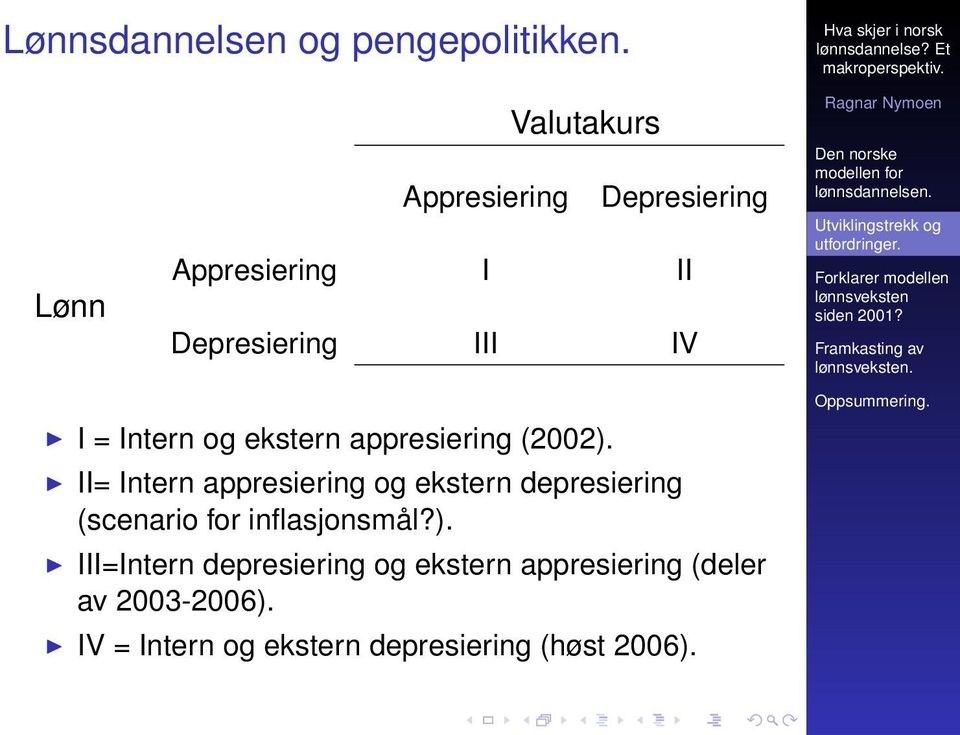 I = Intern og ekstern appresiering (2002).
