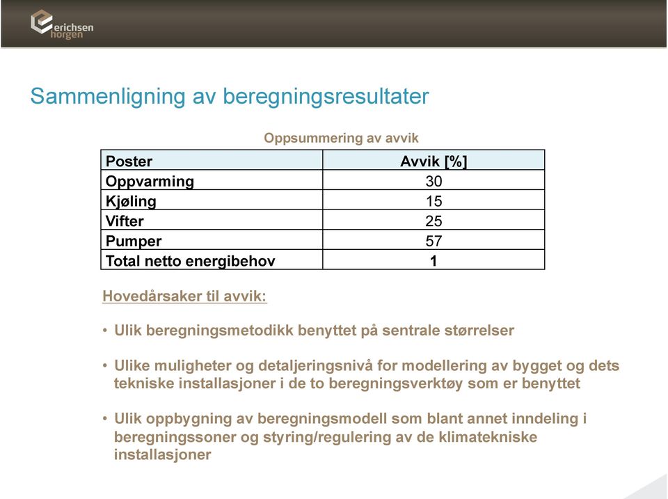 detaljeringsnivå for modellering av bygget og dets tekniske installasjoner i de to beregningsverktøy som er benyttet Ulik