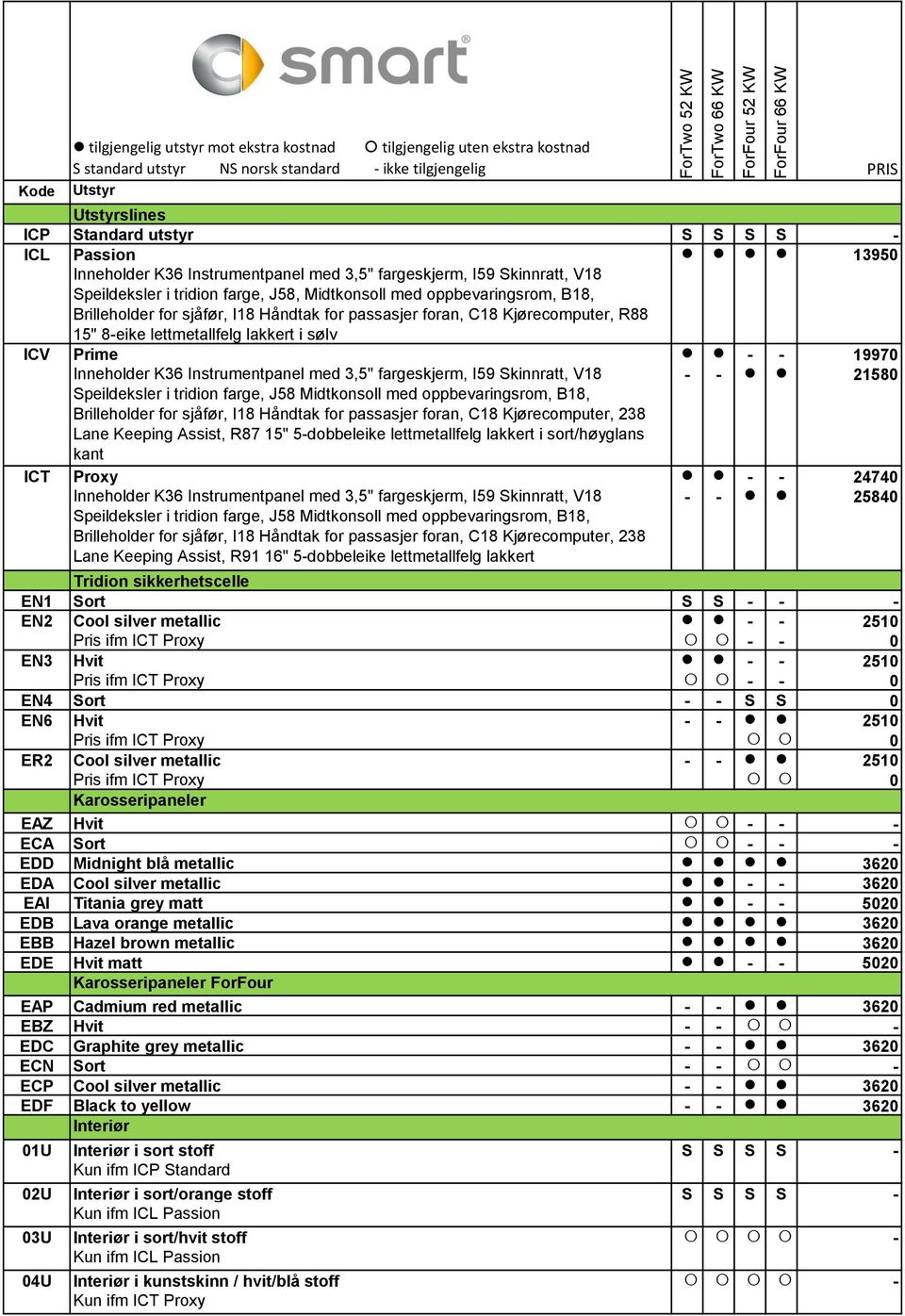 Skinnratt, V18 - - 21580 Speildeksler i tridion farge, J58 Midtkonsoll med oppbevaringsrom, B18, Brilleholder for sjåfør, I18 Håndtak for passasjer foran, C18 Kjørecomputer, 238 Lane Keeping Assist,