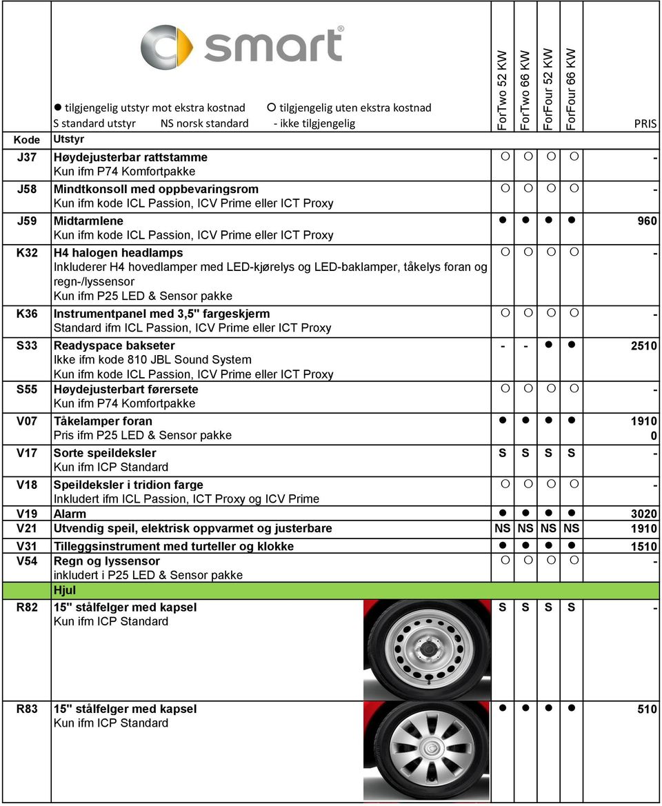- 2510 Ikke ifm kode 810 JBL Sound System S55 Høydejusterbart førersete - Kun ifm P74 Komfortpakke V07 Tåkelamper foran 1910 Pris ifm P25 LED & Sensor pakke 0 V17 Sorte speildeksler S S S S - V18
