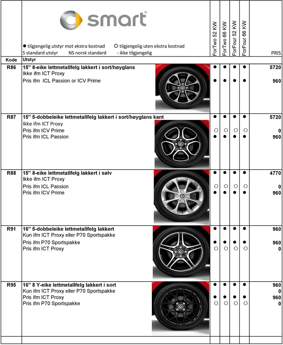 ifm ICV Prime 960 R91 16" 5-dobbeleike lettmetallfelg lakkert 960 Kun ifm ICT Proxy eller P70 Sportspakke Pris ifm P70 Sportspakke 960 Pris ifm ICT