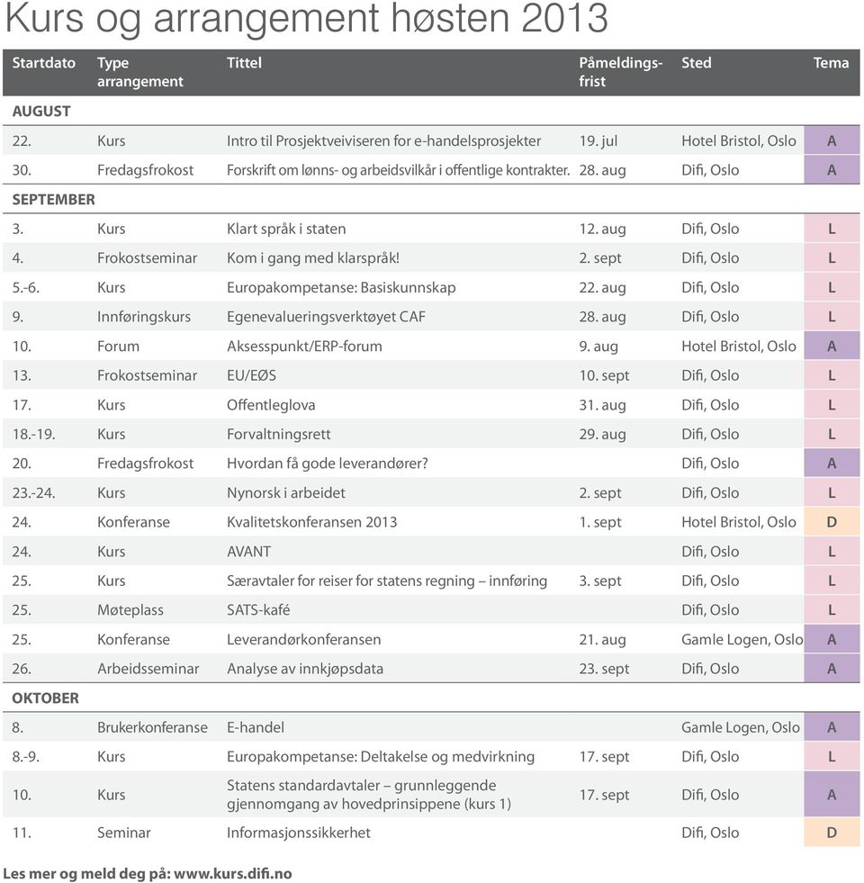 Frokostseminar Kom i gang med klarspråk! 2. sept Difi, Oslo L 5.-6. Kurs Europakompetanse: Basiskunnskap 22. aug Difi, Oslo L 9. Innføringskurs Egenevalueringsverktøyet CAF 28. aug Difi, Oslo L 10.