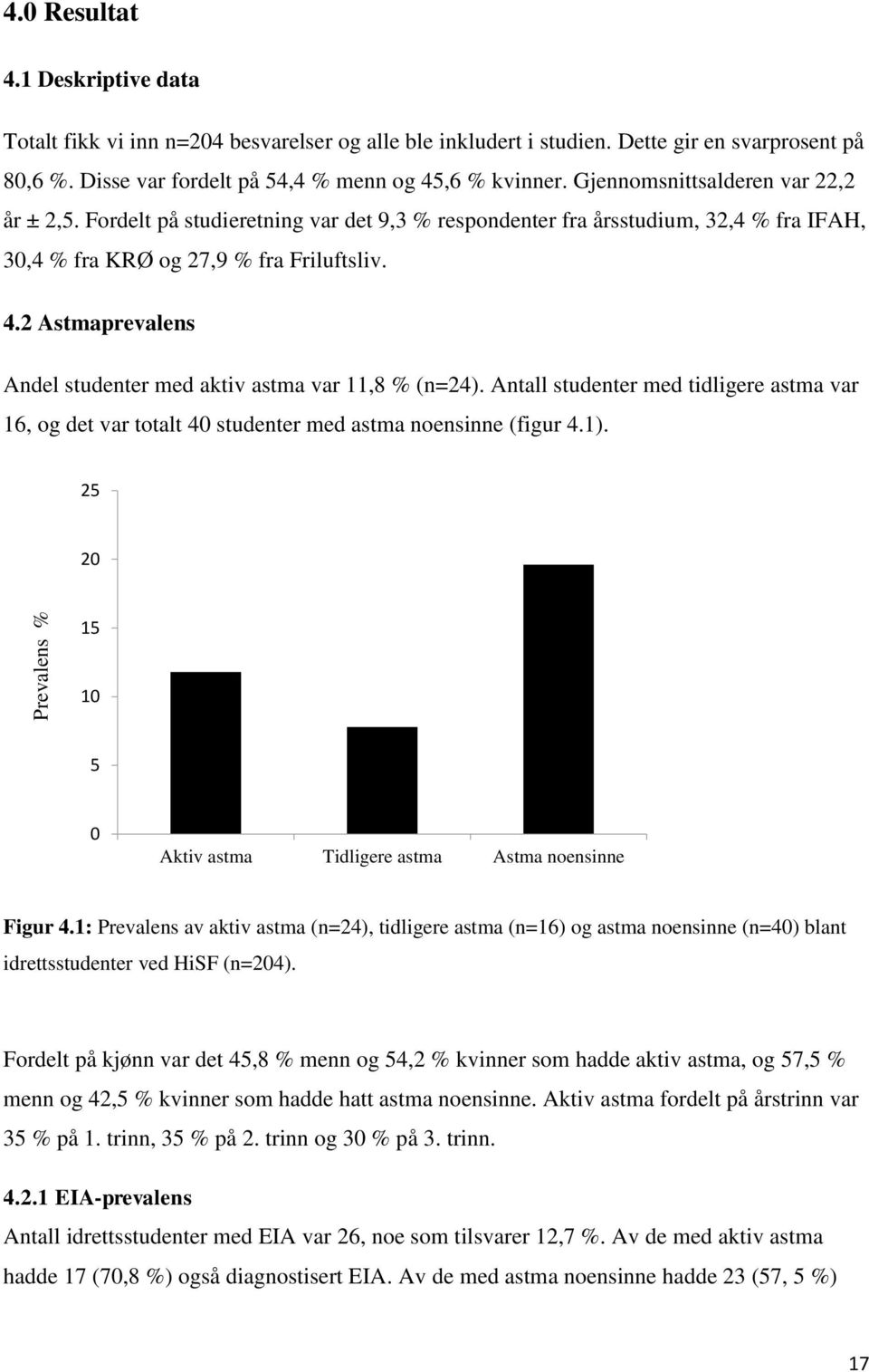 Fordelt på studieretning var det 9,3 % respondenter fra årsstudium, 32,4 % fra IFAH, 30,4 % fra KRØ og 27,9 % fra Friluftsliv. 4.2 Astmaprevalens Andel studenter med aktiv astma var 11,8 % (n=24).