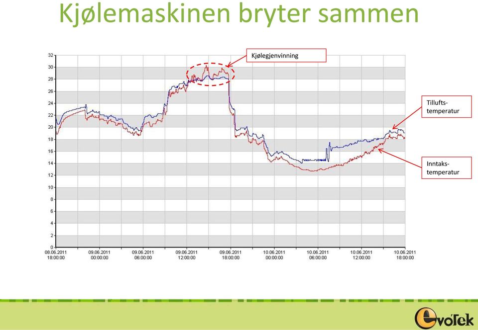 Kjølegjenvinning