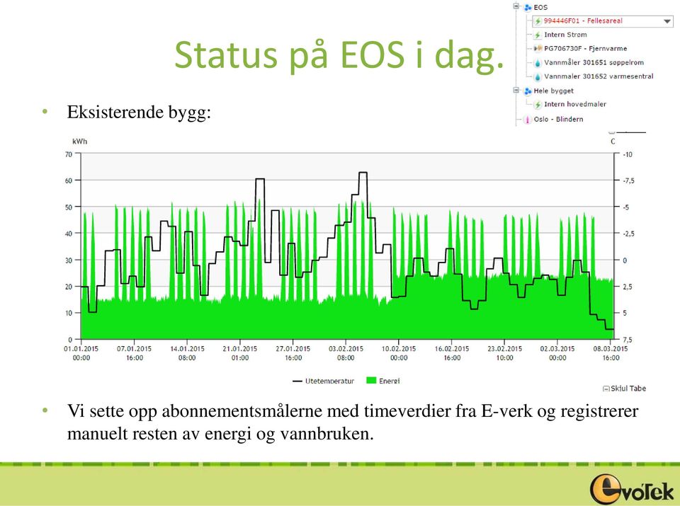 abonnementsmålerne med timeverdier fra