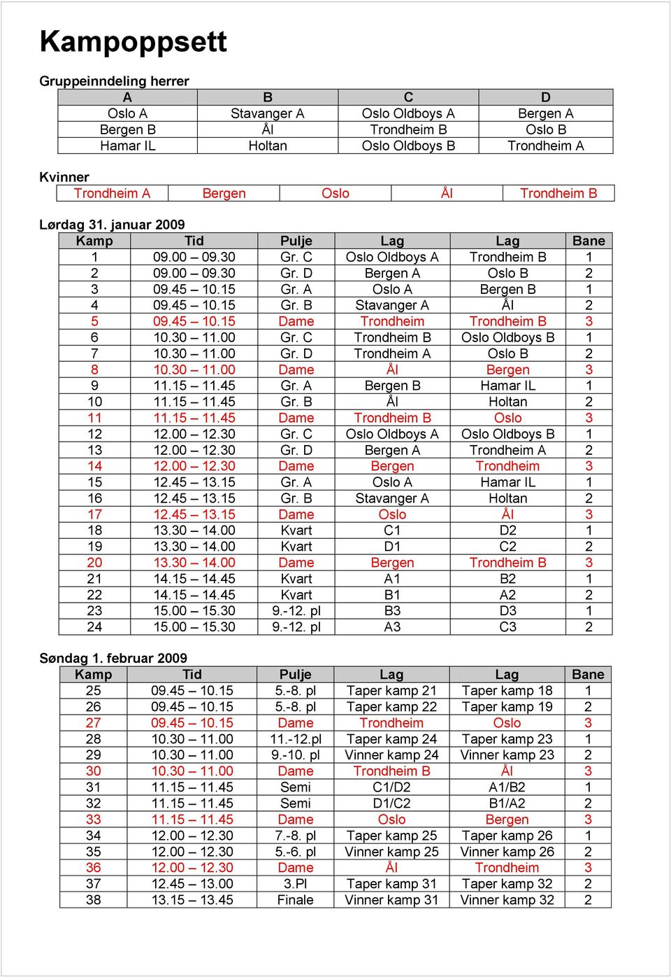 45 10.15 Dame Trondheim Trondheim B 3 6 10.30 11.00 Gr. C Trondheim B Oslo Oldboys B 1 7 10.30 11.00 Gr. D Trondheim A Oslo B 2 8 10.30 11.00 Dame Ål Bergen 3 9 11.15 11.45 Gr.