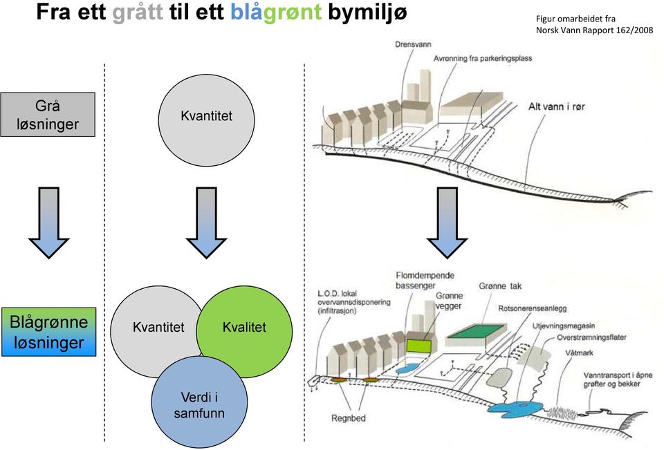 162/2008 Grå løsninger Kvantitet