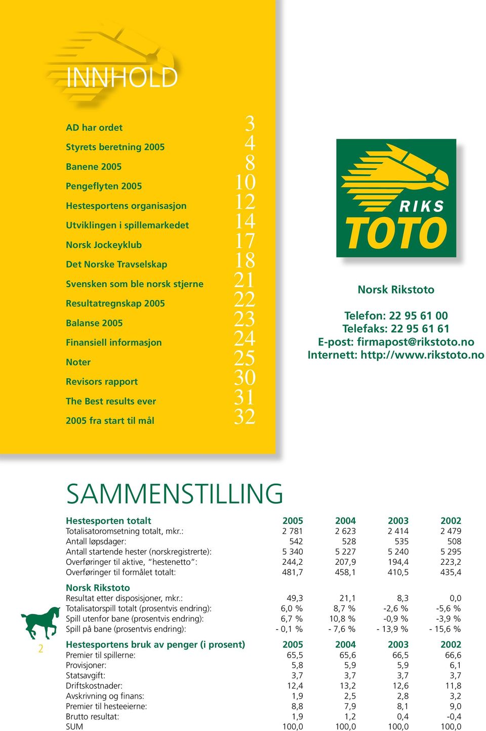 Teefaks: 22 95 61 61 E-post: firmapost@rikstoto.no Internett: http://www.rikstoto.no SAMMENSTILLING Hestesporten totat 2005 2004 2003 2002 Totaisatoromsetning totat, mkr.