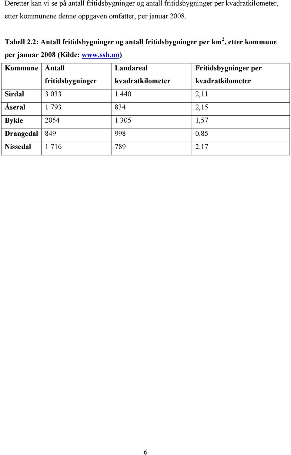 2: Antall fritidsbygninger og antall fritidsbygninger per km 2, etter kommune per januar 2008 (Kilde: www.ssb.