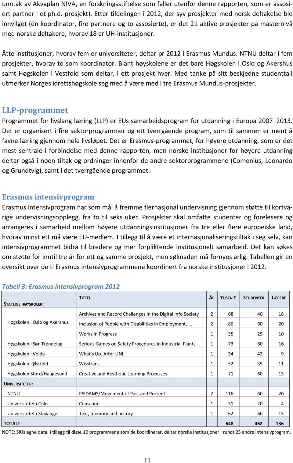 hvorav 18 er UH institusjoner. Åtte institusjoner, hvorav fem er universiteter, deltar pr 2012 i Erasmus Mundus. NTNU deltar i fem prosjekter, hvorav to som koordinator.
