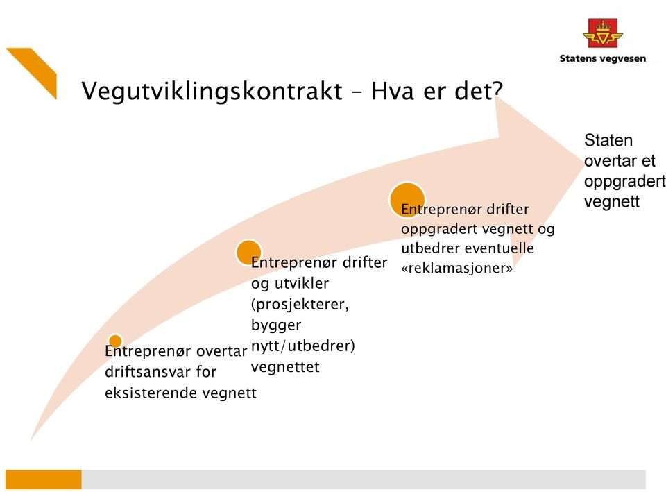 Entreprenør drifter «reklamasjoner» og utvikler (prosjekterer, bygger