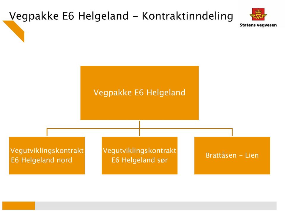 Vegutviklingskontrakt E6 Helgeland nord
