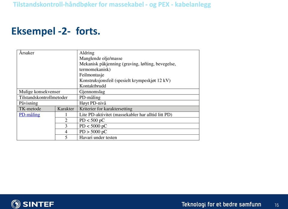 Konstruksjonsfeil (spesielt krympeskjøt 12 kv) Kontaktbrudd Mulige konsekvenser Gjennomslag Tilstandskontrollmetoder