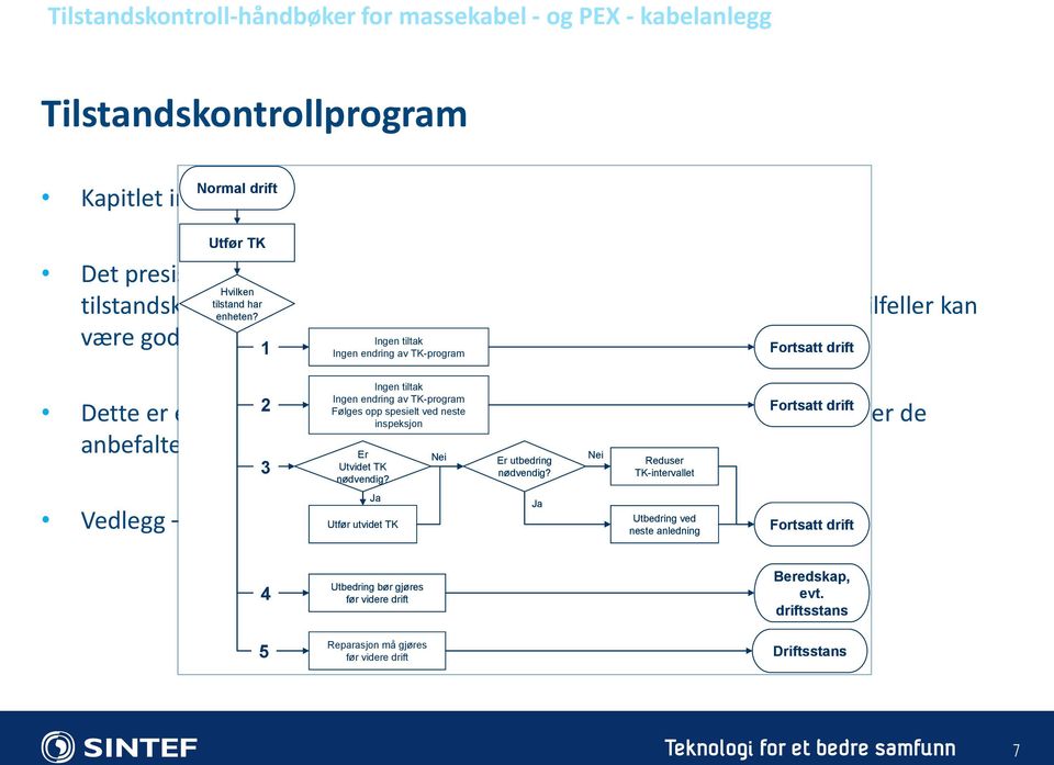 være gode grunner for enten Ingen å tiltak øke eller redusere intervallene.