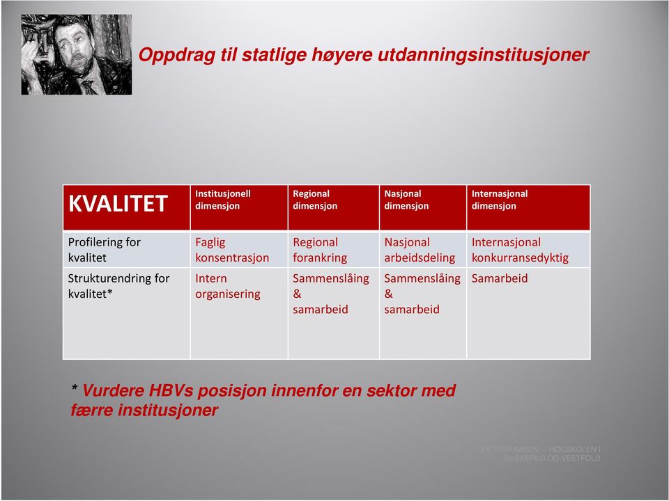 Internasjonal konkurransedyktig Strukturendring for kvalitet* Intern organisering Sammenslåing & samarbeid Sammenslåing &