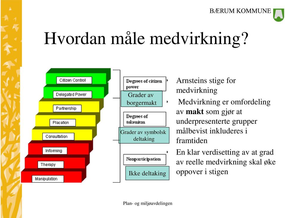 medvirkning Medvirkning er omfordeling av makt som gjør at underpresenterte