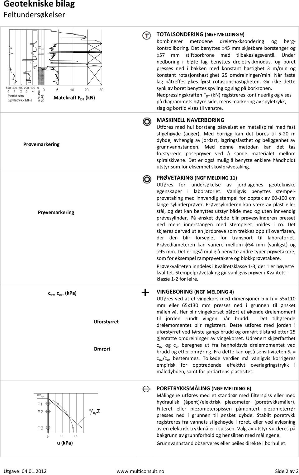 Under nedboring i bløte lag benyttes dreietrykkmodus, og boret presses ned i bakken med konstant hastighet 3 m/min og konstant rotasjonshastighet 25 omdreininger/min.