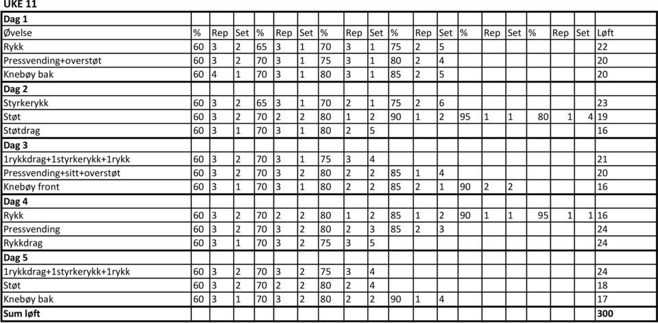 60 3 2 70 3 2 80 2 2 85 1 4 20 Knebøy front 60 3 1 70 3 1 80 2 2 85 2 1 90 2 2 16 Rykk 60 3 2 70 2 2 80 1 2 85 1 2 90 1 1 95 1 1 16 Pressvending 60 3 2 70 3 2 80 2 3 85 2