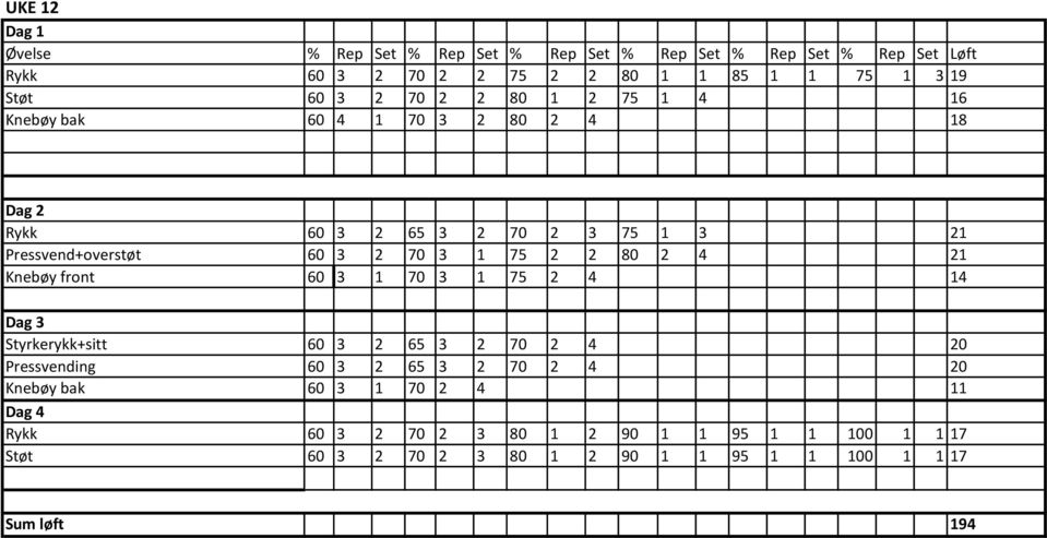 70 3 1 75 2 4 14 Styrkerykk+sitt 60 3 2 65 3 2 70 2 4 20 Pressvending 60 3 2 65 3 2 70 2 4 20 Knebøy bak 60 3 1 70 2