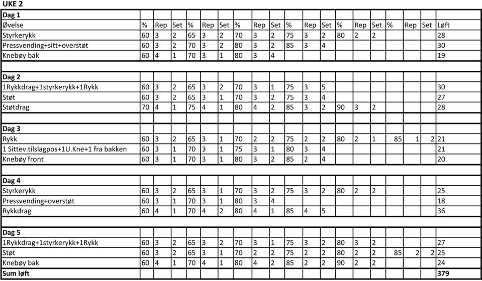 Kne+1 fra bakken 60 3 1 70 3 1 75 3 1 80 3 4 21 Knebøy front 60 3 1 70 3 1 80 3 2 85 2 4 20 Styrkerykk 60 3 2 65 3 1 70 3 2 75 3 2 80 2 2 25 Pressvending+overstøt 60 3 1 70 3 1 80 3 4 18