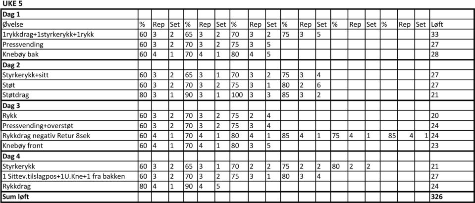 20 Pressvending+overstøt 60 3 2 70 3 2 75 3 4 24 Rykkdrag negativ Retur 8sek 60 4 1 70 4 1 80 4 1 85 4 1 75 4 1 85 4 1 24 Knebøy front 60 4 1 70 4 1