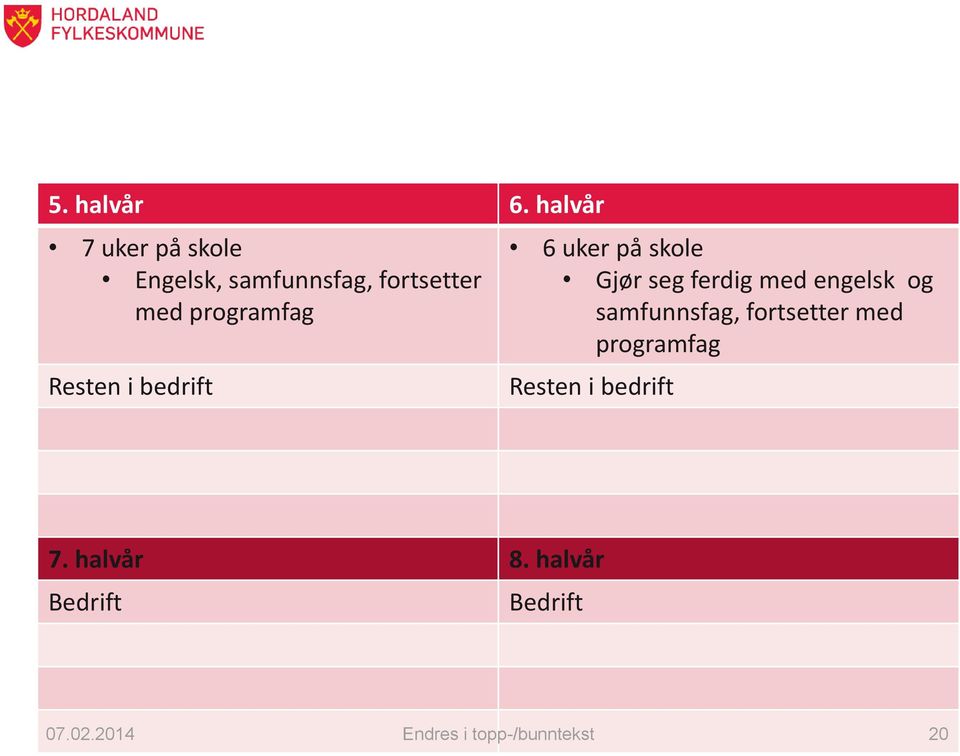 programfag Resten i bedrift 6 uker på skole Gjør seg ferdig med