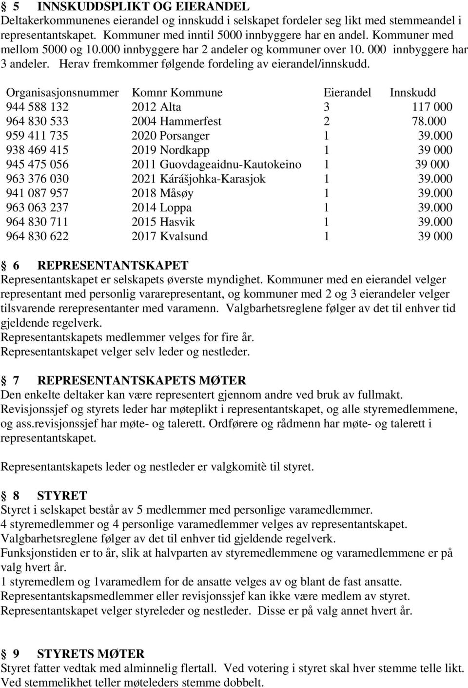 Organisasjonsnummer Komnr Kommune Eierandel Innskudd 944 588 132 2012 Alta 3 117 000 964 830 533 2004 Hammerfest 2 78.000 959 411 735 2020 Porsanger 1 39.