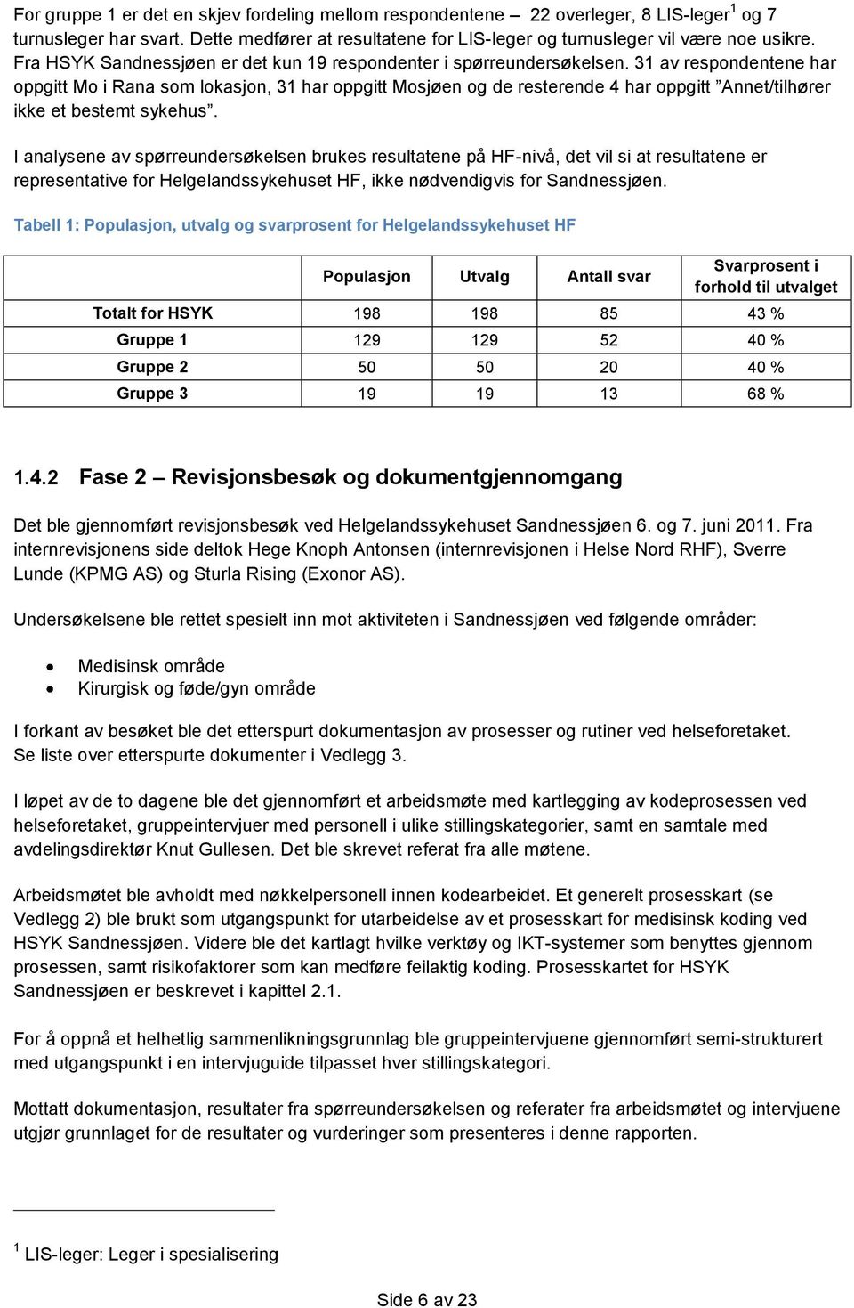 31 av respondentene har oppgitt Mo i Rana som lokasjon, 31 har oppgitt Mosjøen og de resterende 4 har oppgitt Annet/tilhører ikke et bestemt sykehus.