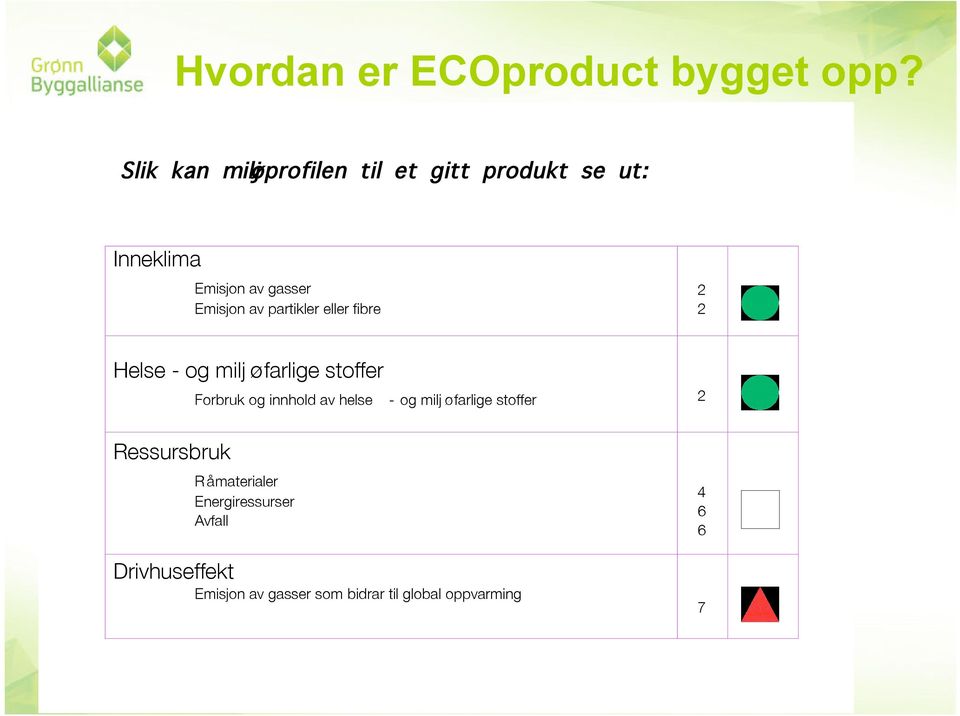 partikler eller fibre 2 2 Helse - og milj øfarlige stoffer Ressursbruk Forbruk og innhold