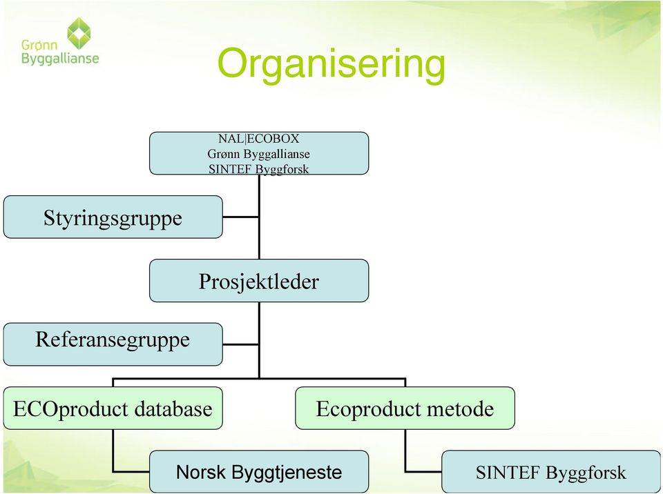 Prosjektleder Referansegruppe ECOproduct