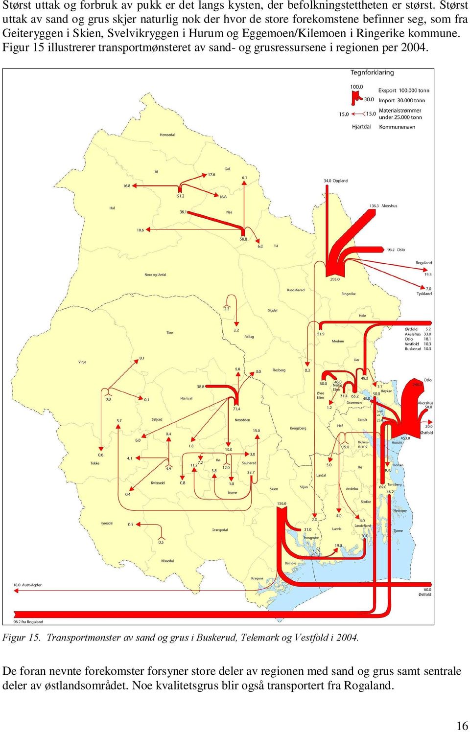 Eggemoen/Kilemoen i Ringerike kommune. Figur 15 illustrerer transportmønsteret av sand- og grusressursene i regionen per 2004. Figur 15. Transportmønster av sand og grus i Buskerud, Telemark og Vestfold i 2004.