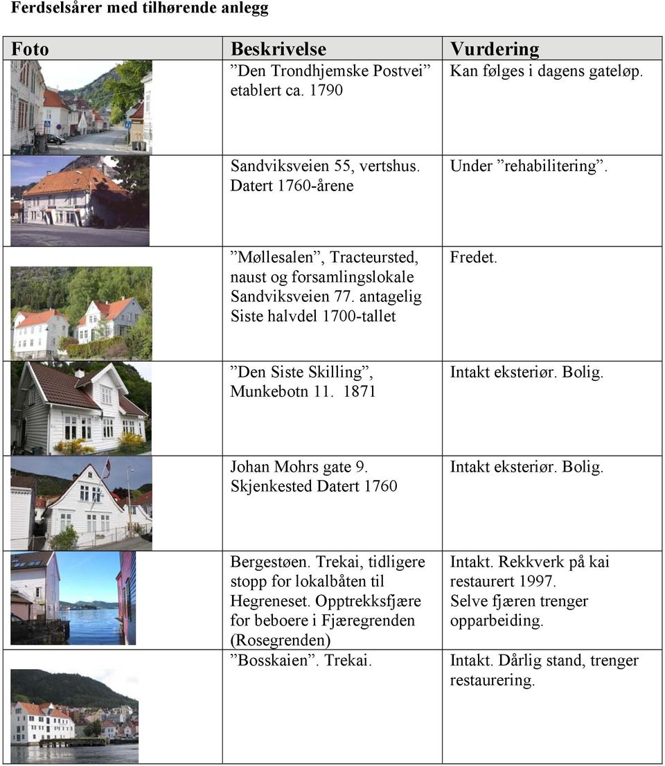 antagelig Siste halvdel 1700-tallet Den Siste Skilling, Munkebotn 11. 1871 Intakt eksteriør. Bolig. Johan Mohrs gate 9. Skjenkested Datert 1760 Intakt eksteriør. Bolig. Bergestøen.