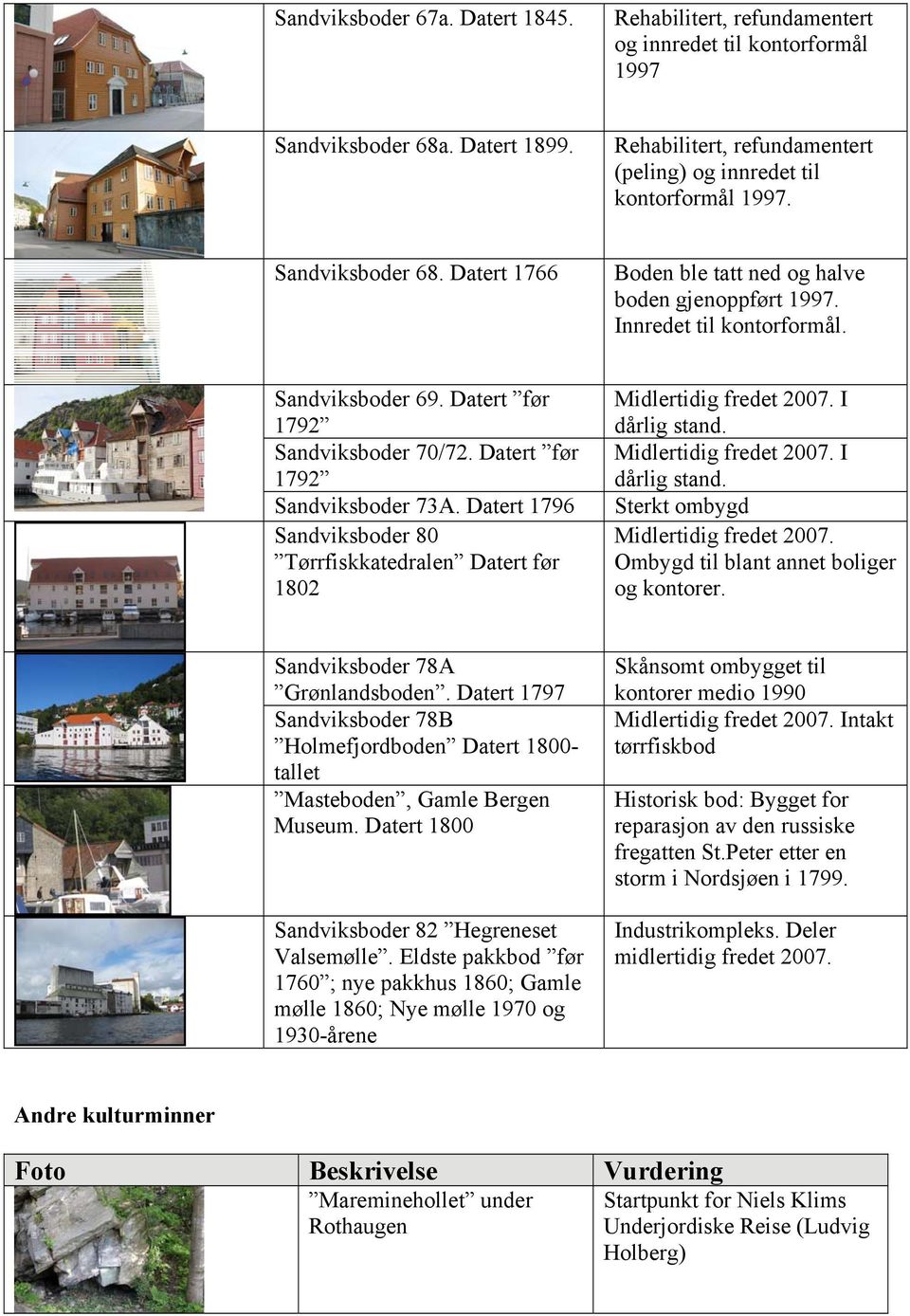 Datert 1796 Sandviksboder 80 Tørrfiskkatedralen Datert før 1802 Midlertidig fredet 2007. I dårlig stand. Midlertidig fredet 2007. I dårlig stand. Sterkt ombygd Midlertidig fredet 2007.