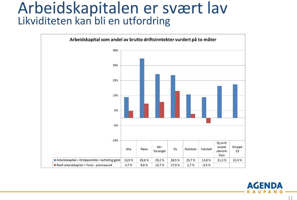 Likviditeten kan