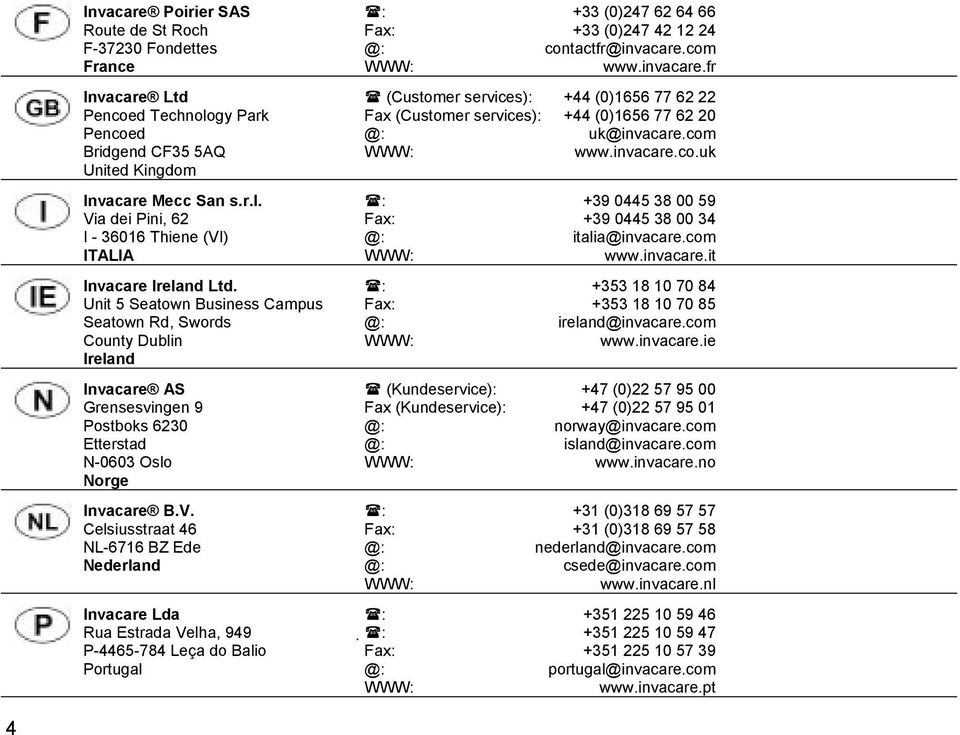Celsiusstraat 46 NL-6716 BZ Ede Nederland Invacare Lda Rua Estrada Velha, 949 P-4465-784 Leça do Balio Portugal : +33 (0)247 62 64 66 Fax: +33 (0)247 42 12 24 @: contactfr@invacare.com WWW: www.