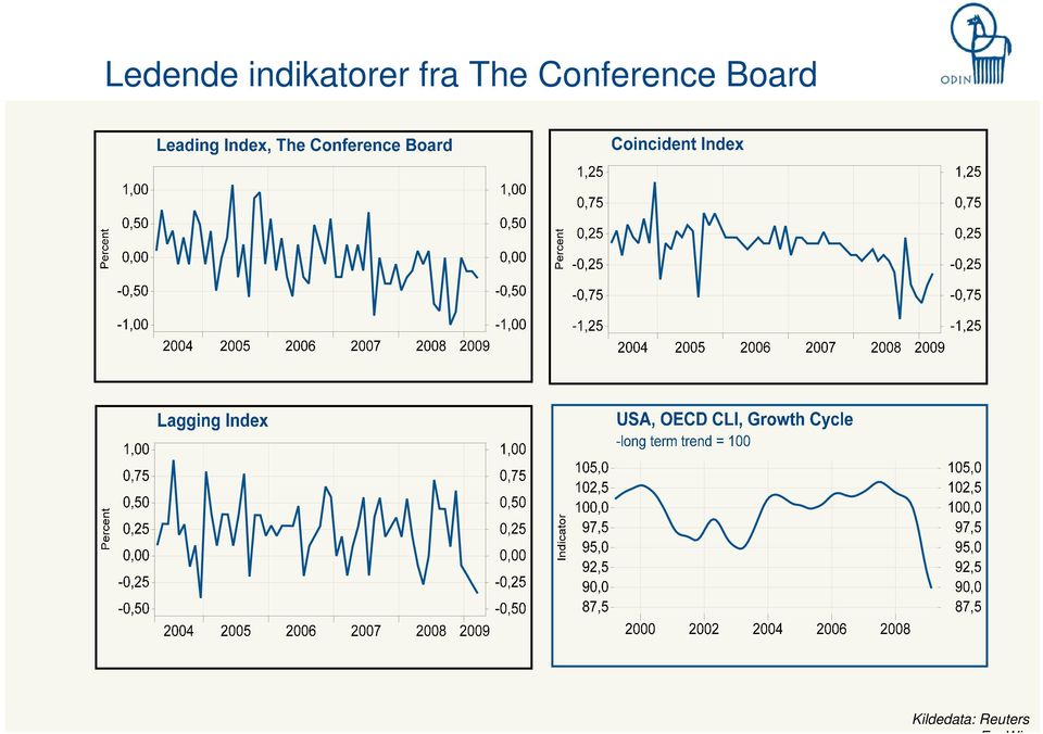 The Conference