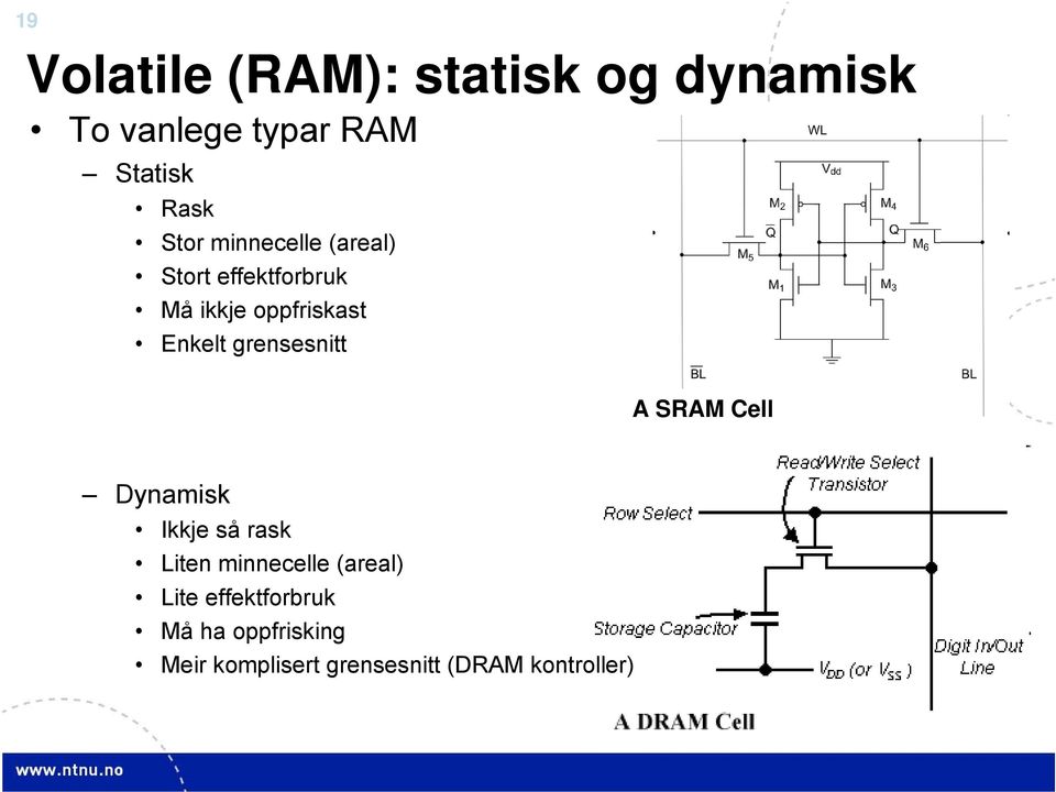 grensesnitt A SRAM Cell Dynamisk Ikkje så rask Liten minnecelle (areal)