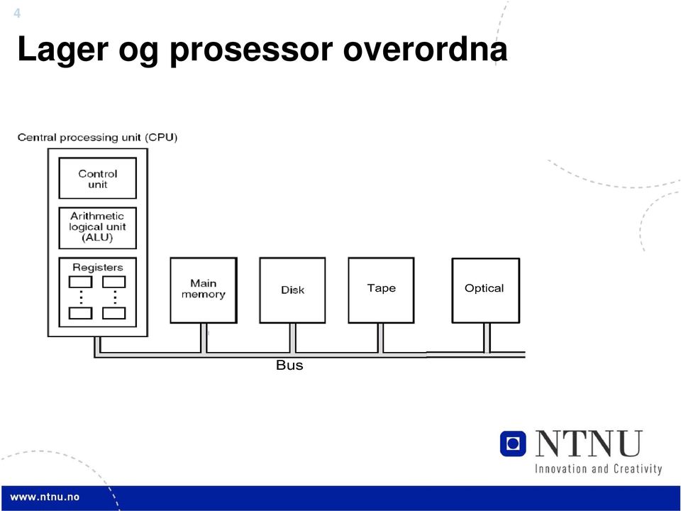 overordna