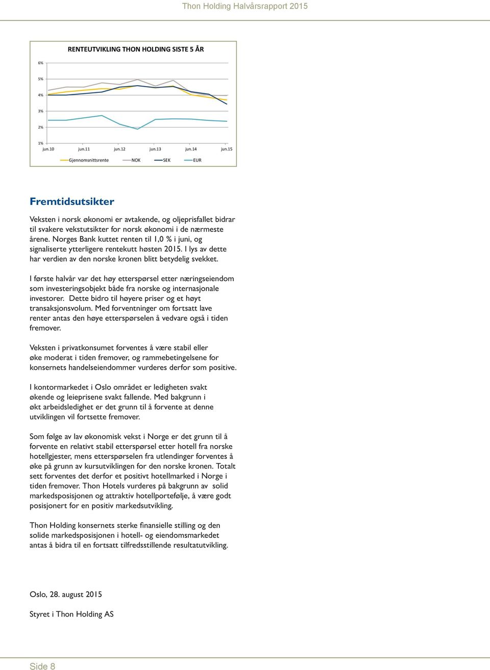 årene. Norges Bank kuttet renten til 1, % i juni, og signaliserte ytterligere rentekutt høsten 215. I lys av dette har verdien av den norske kronen blitt betydelig svekket.