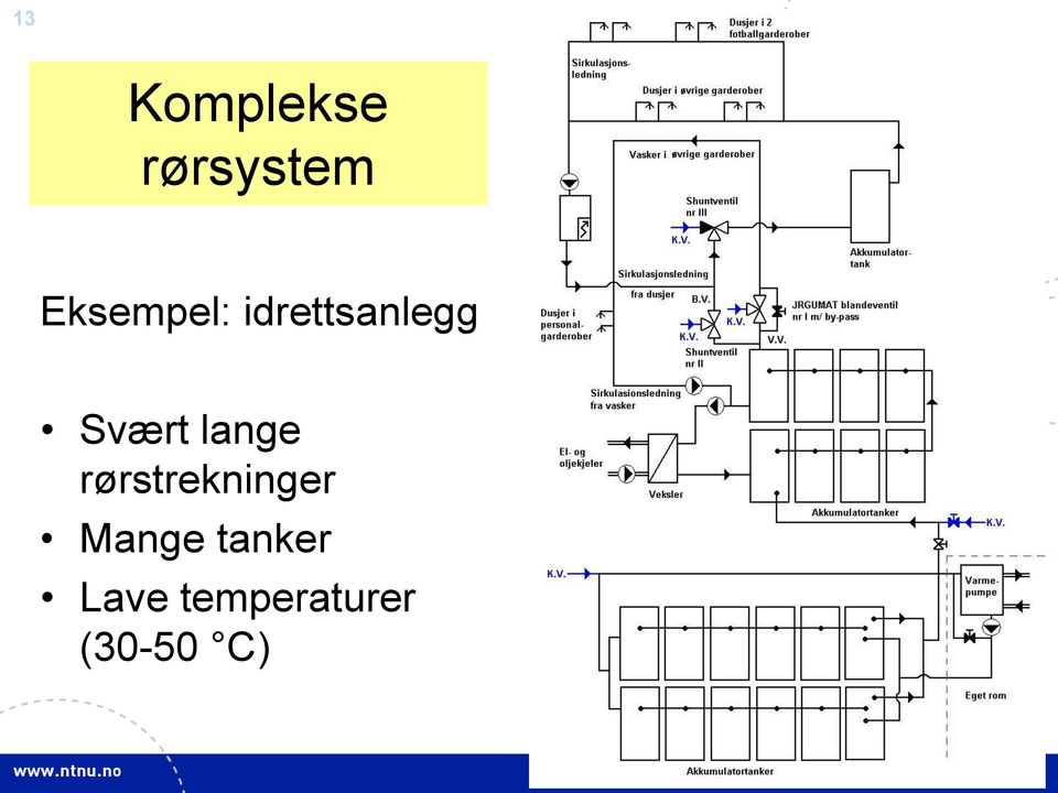 Svært lange rørstrekninger