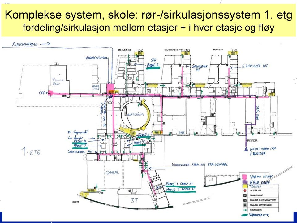 etg fordeling/sirkulasjon