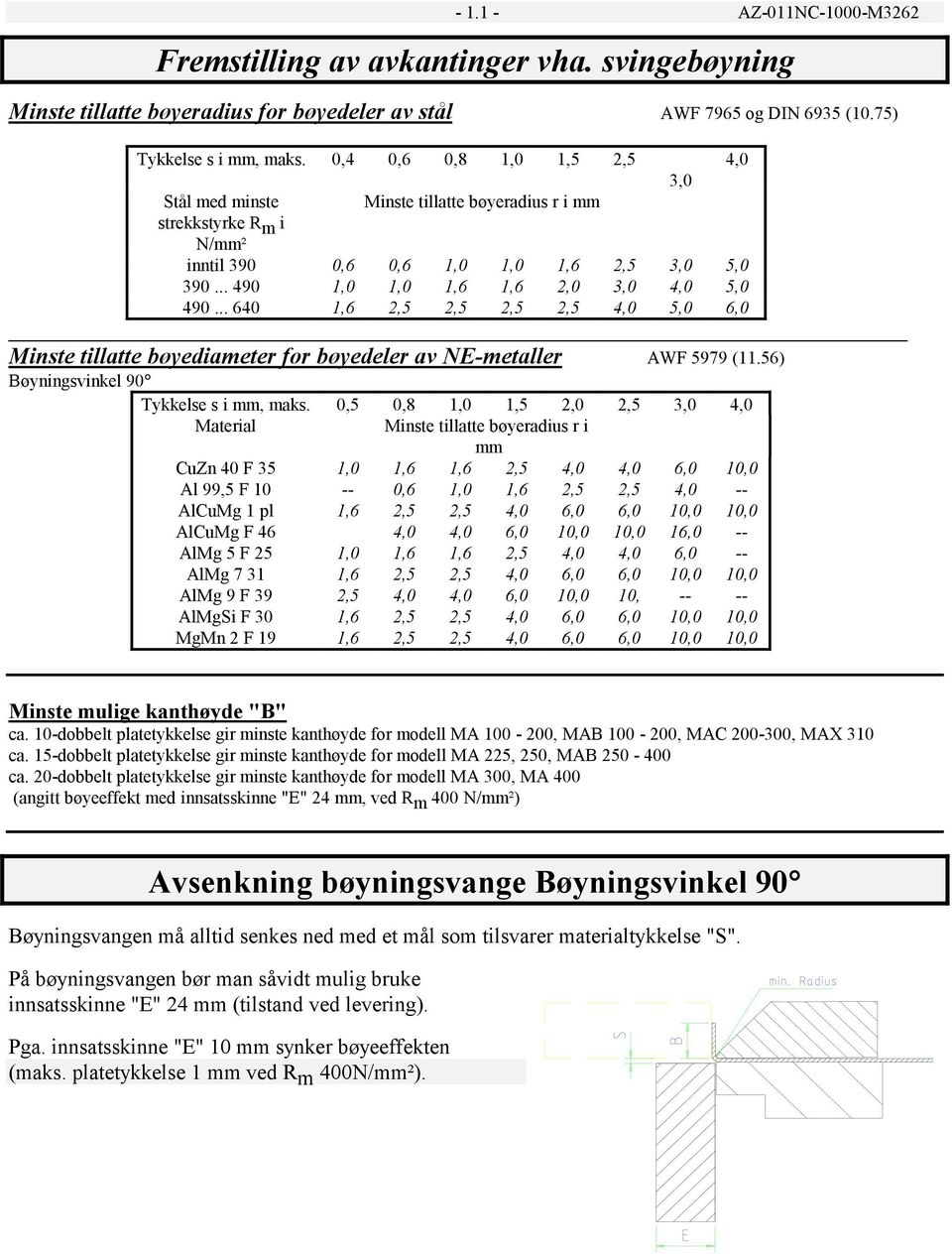 .. 640 1,6 2,5 2,5 2,5 2,5 4,0 5,0 6,0 Minste tillatte bøyediameter for bøyedeler av NE-metaller AWF 5979 (11.56) Bøyningsvinkel 90 Tykkelse s i mm, maks.