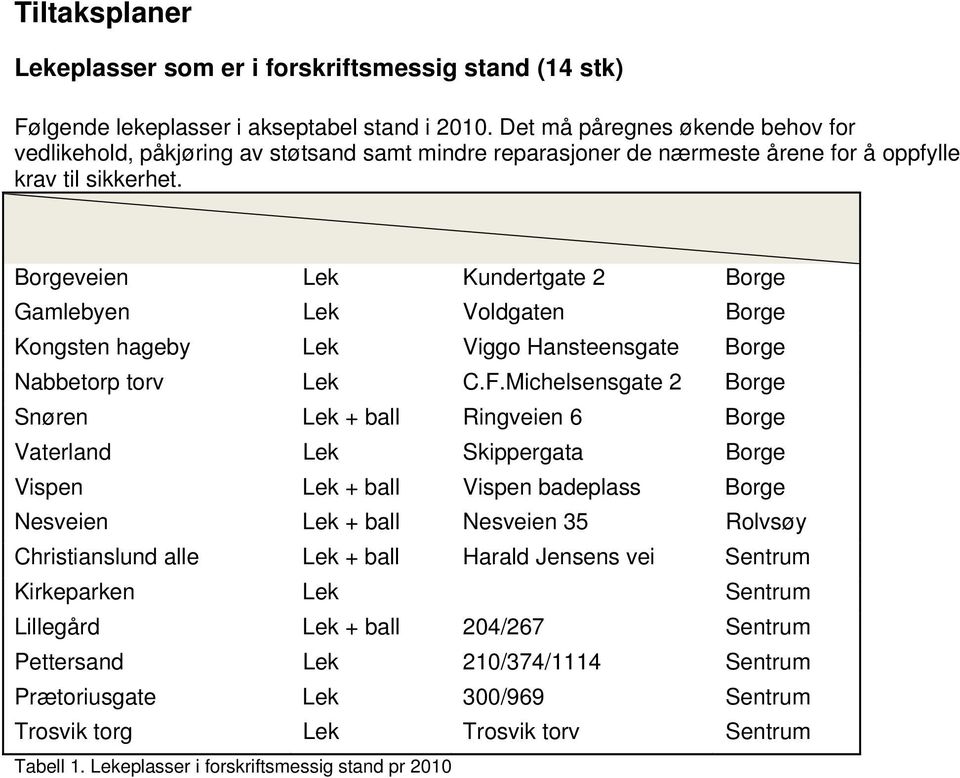 Borgeveien Lek Kundertgate 2 Borge Gamlebyen Lek Voldgaten Borge Kongsten hageby Lek Viggo Hansteensgate Borge Nabbetorp torv Lek C.F.