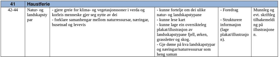 kunne lage ein oversikteleg plakat/illustrasjon av landsskapstypane fjell, ørken, grassletter og skog.