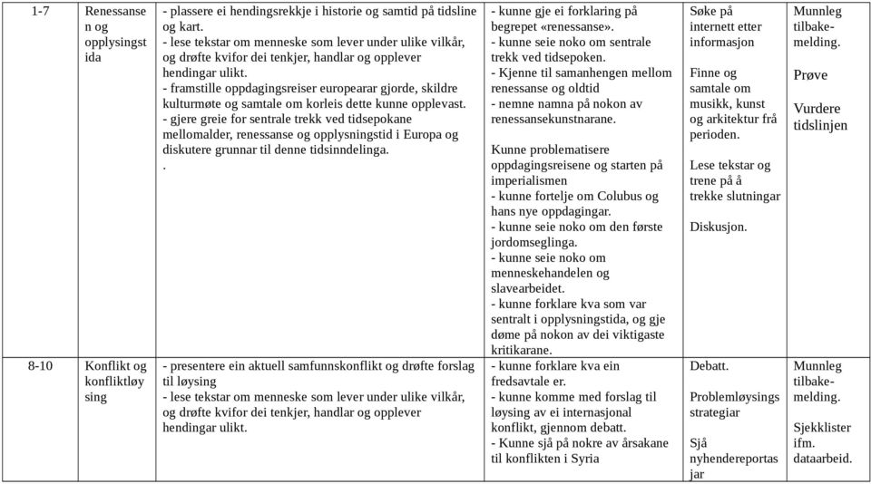 - framstille oppdagingsreiser europearar gjorde, skildre kulturmøte og samtale om korleis dette kunne opplevast.