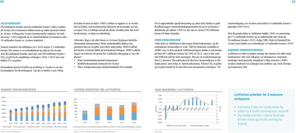 Statens inntekter fra luftfarten var i 214 nesten 1,2 milliarder kroner.