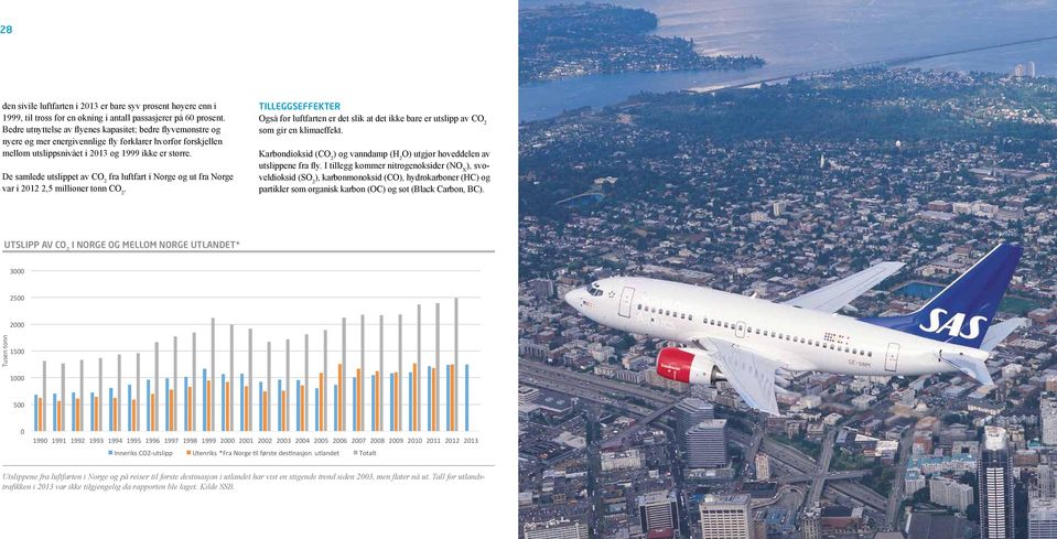 De samlede utslippet av CO 2 fra luftfart i Norge og ut fra Norge var i 212 2,5 millioner tonn CO 2.