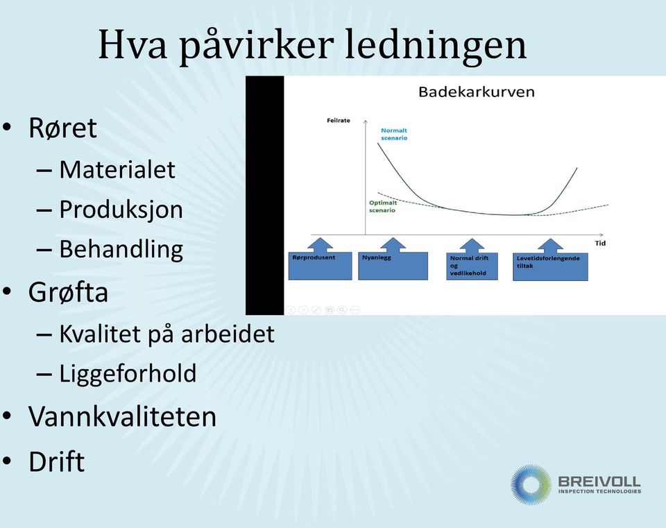 Behandling Grøfta Kvalitet på